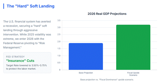 Read more about the article 2026: Moving to Market Reality