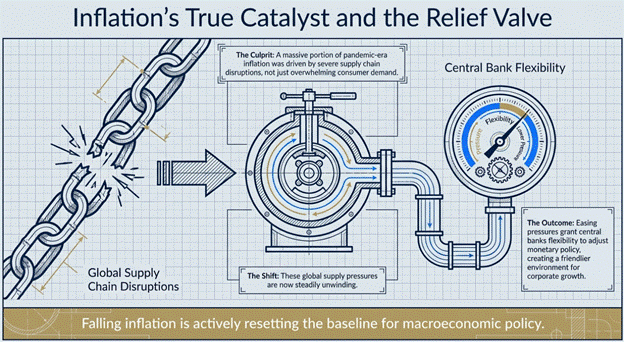 Navigating Inflation, AI, and Private Markets
