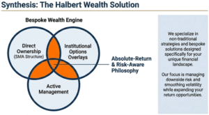 Read more about the article Options Are A Tool, Not A Bet