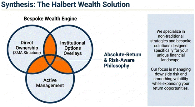 Options Are A Tool, Not A Bet