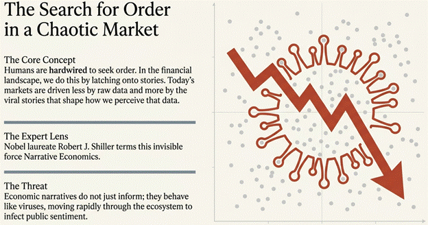 Read more about the article Investing Beyond the Viral Noise