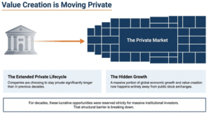 Read more about the article The New Frontier: Private Markets and Alternative Investing