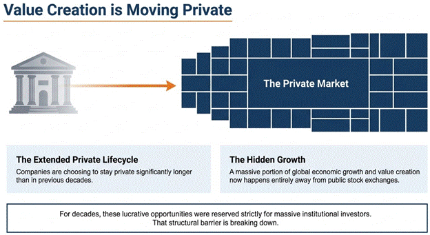 The New Frontier: Private Markets and Alternative Investing