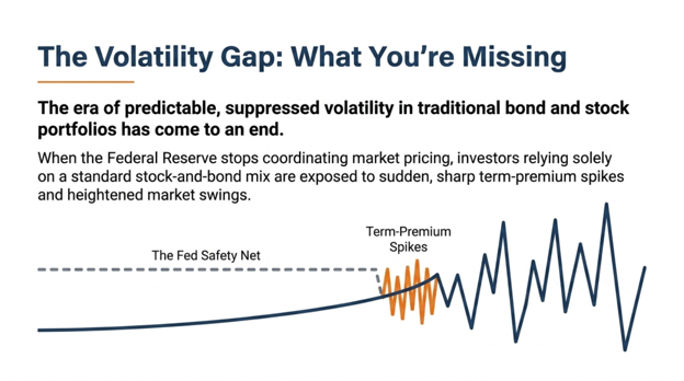 Read more about the article Navigating the New Fed Regime: Why Alternative Strategies Matter
